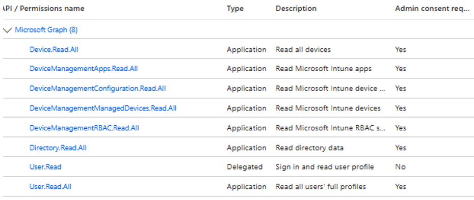 Admin Consent Screenshot